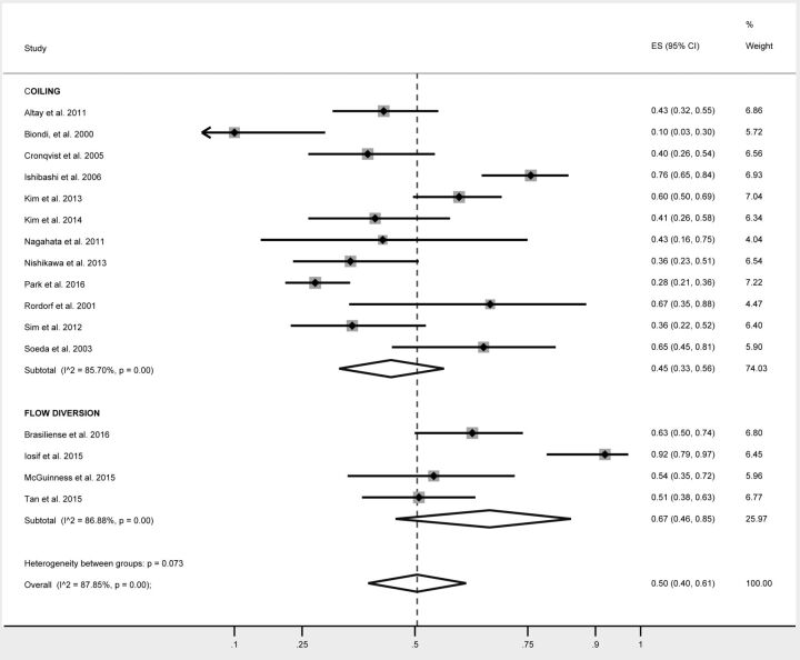 Fig 3.