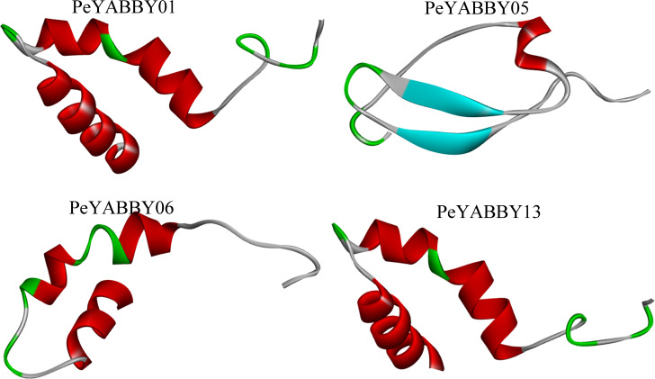 Figure 13