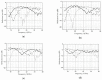 Figure 39