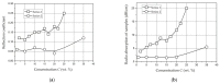 Figure 31