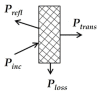 Figure 30