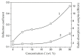 Figure 35