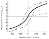 Figure 21
