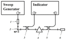 Figure 27