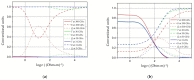 Figure 36