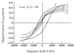 Figure 22