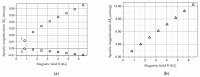 Figure 25