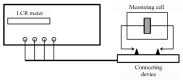 Figure 8