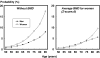 Fig. 4