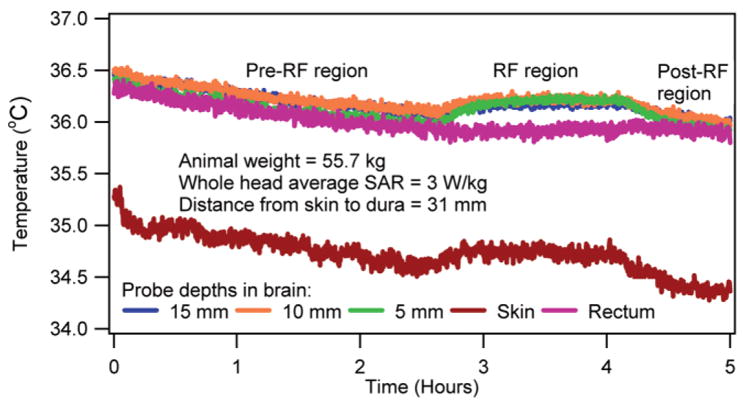 FIG. 7