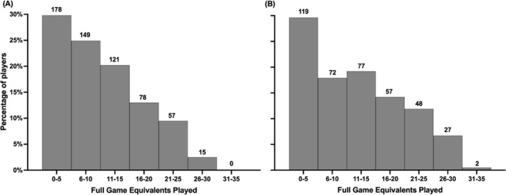 FIGURE 1