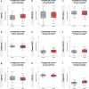 Extended Data Fig. 2