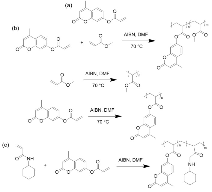 Figure 25