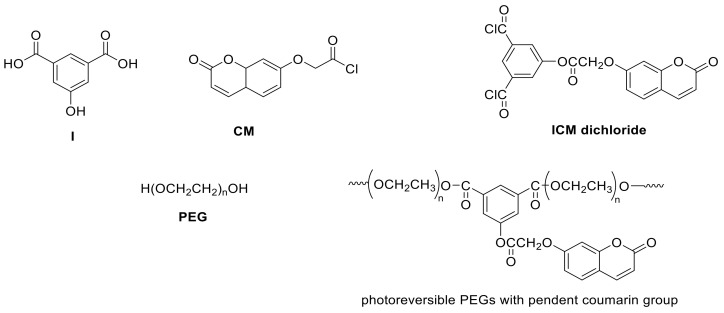 Figure 45