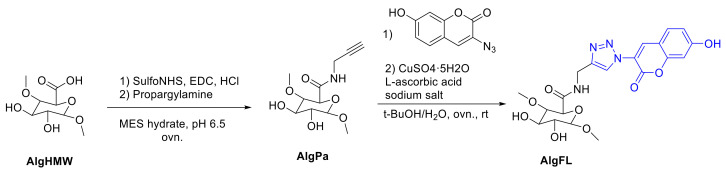 Figure 48