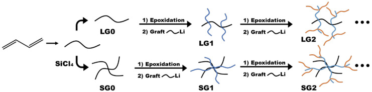 Figure 13