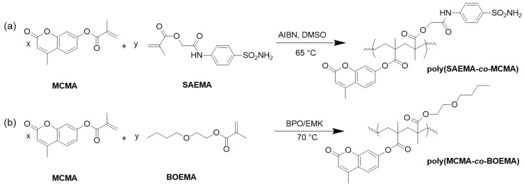 Figure 26