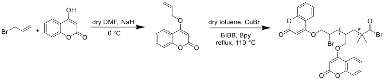 Figure 28