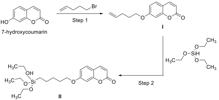 Figure 43