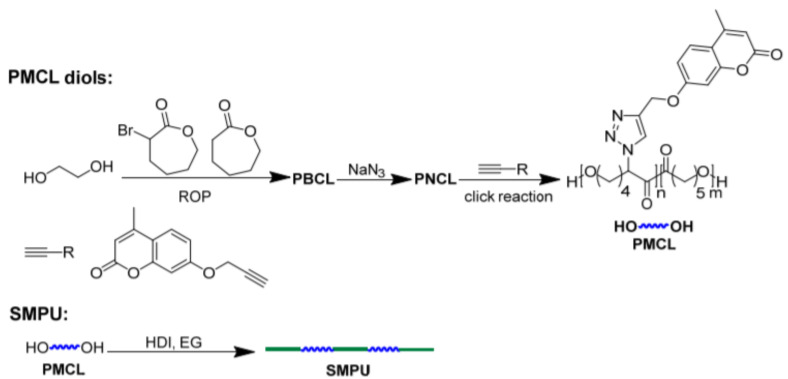 Figure 39