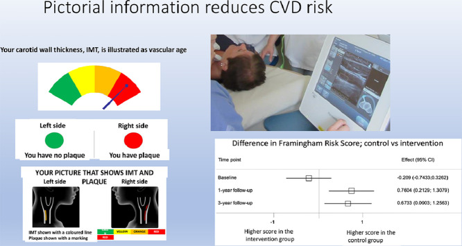 Image, graphical abstract