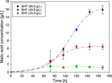 Fig. 3