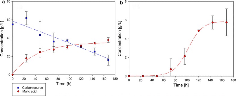 Fig. 4