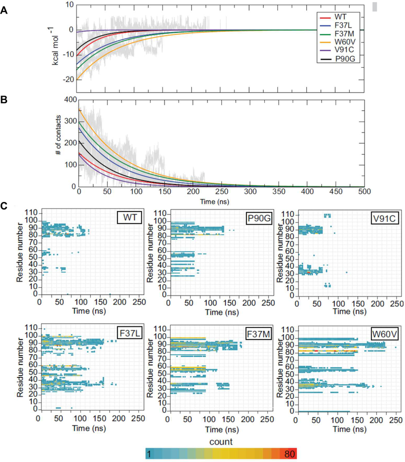 FIG. 4.