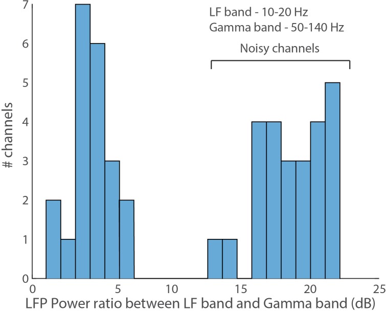 Figure 6—figure supplement 2.