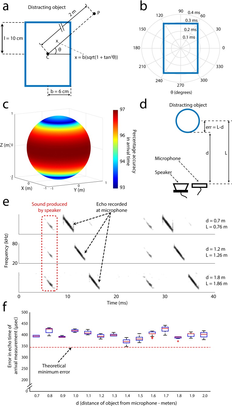 Figure 2—figure supplement 2.