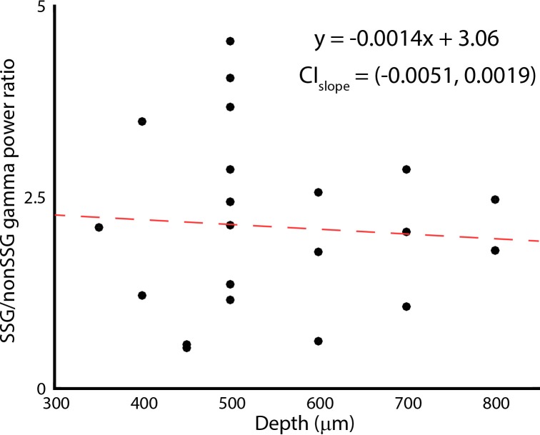 Figure 6—figure supplement 1.