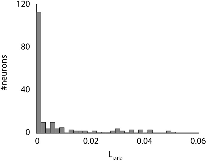 Figure 1—figure supplement 3.