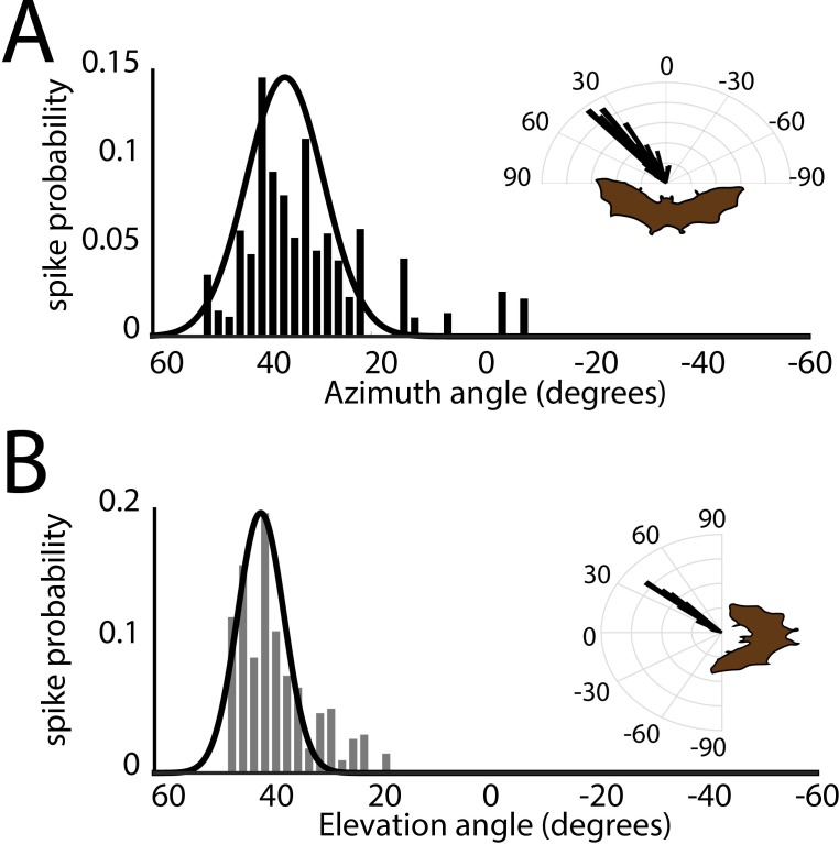 Figure 3—figure supplement 2.