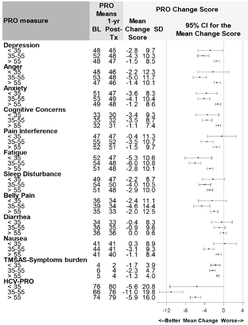 Figure 5: