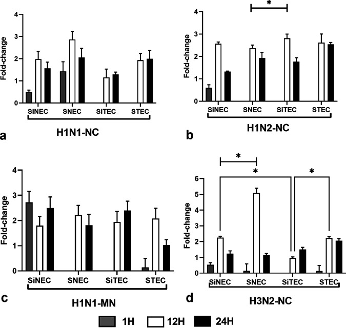 FIG 3