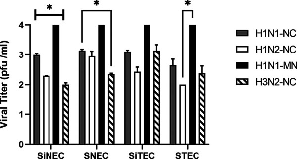 FIG 2