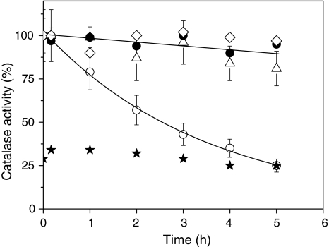 Fig. 6