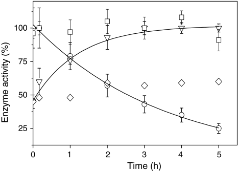 Fig. 7