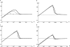 F<sc>igure</sc> 3.—
