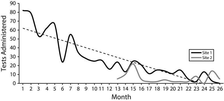 FIGURE 1—