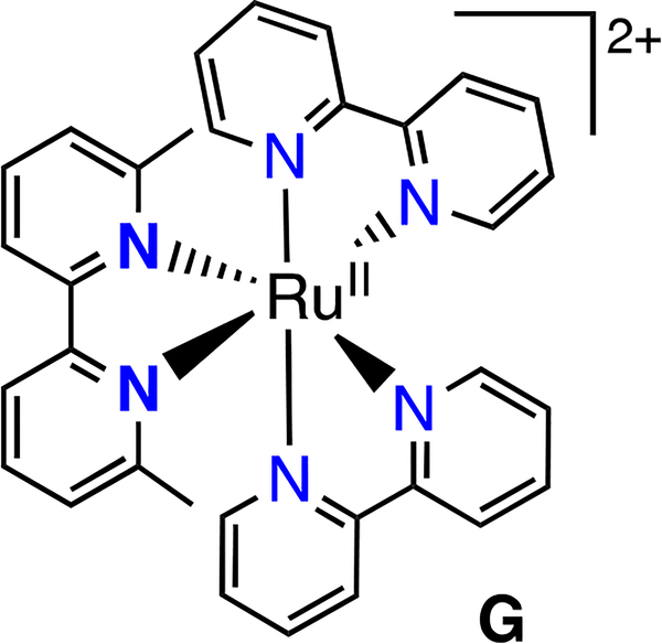 Chart 2.