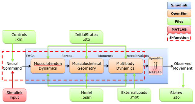 Fig. 1