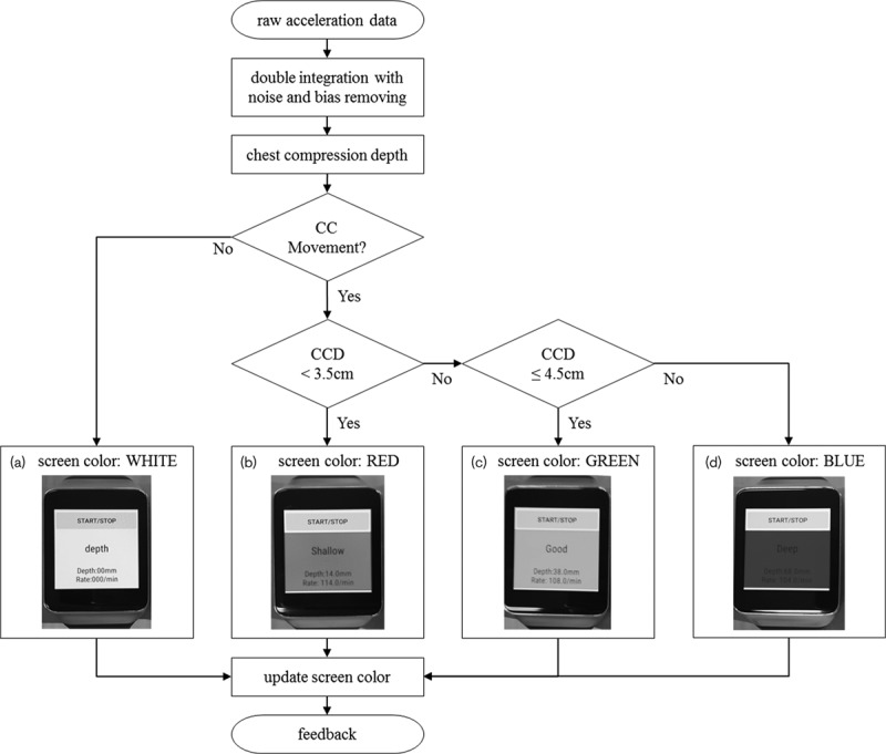 Fig. 2