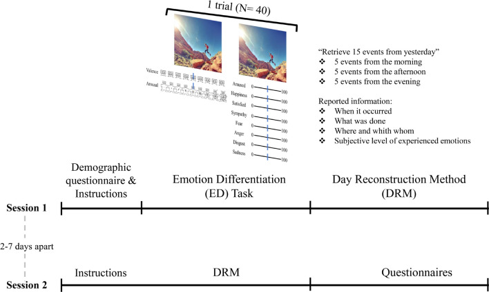 FIGURE 1