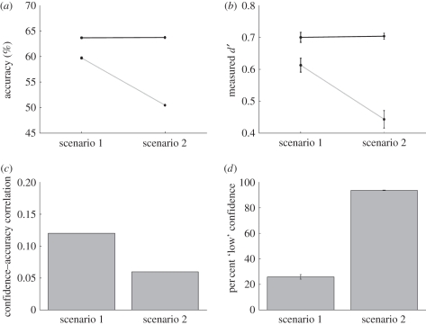 Figure 5.