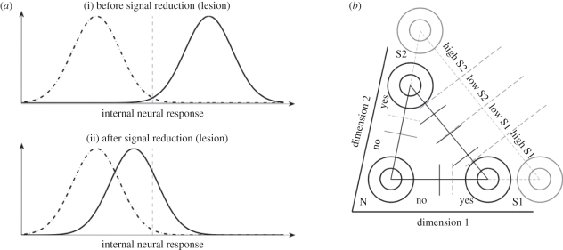 Figure 2.