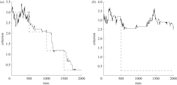 Figure 4.