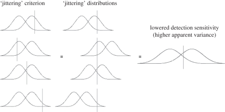 Figure 3.