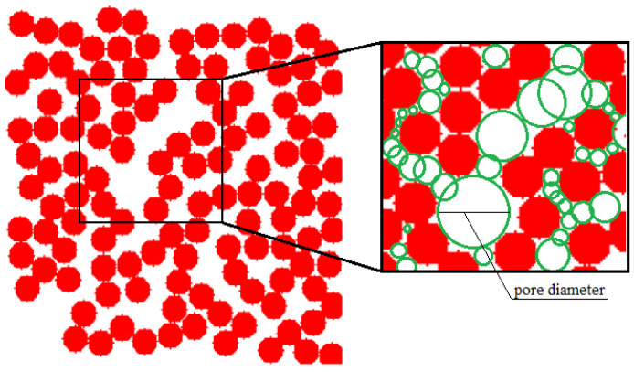 Figure 8