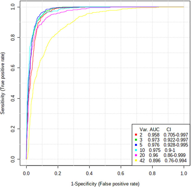 FIGURE 5